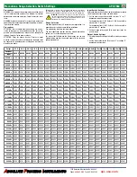 Предварительный просмотр 2 страницы Absolute Process Instruments APD 7580 Quick Start Manual