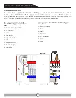 Предварительный просмотр 32 страницы Absolute ABS-1500 Installation And Operating Manual