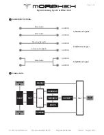 Preview for 4 page of Abstract Data MORPHEX User Manual