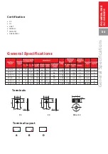 Предварительный просмотр 5 страницы Abt Powerline SC Series Product Manual