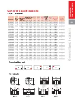 Предварительный просмотр 5 страницы Abt TM W Series Product Manual