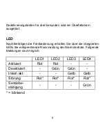 Preview for 6 page of Abus 2WAY FU8100 Operation Manual