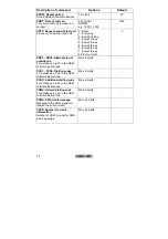 Preview for 43 page of Abus AZWG10001 Installation And Operating Instructions Manual