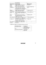 Preview for 82 page of Abus AZWG10001 Installation And Operating Instructions Manual