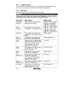 Preview for 105 page of Abus AZWG10001 Installation And Operating Instructions Manual