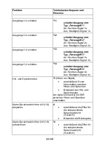 Preview for 65 page of Abus AZWG10020 Installation And Operating Instructions Manual