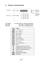 Preview for 237 page of Abus AZWG10020 Installation And Operating Instructions Manual