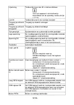 Preview for 277 page of Abus AZWG10020 Installation And Operating Instructions Manual