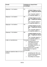 Preview for 289 page of Abus AZWG10020 Installation And Operating Instructions Manual