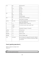 Preview for 283 page of Abus CASA20550 User Manual