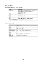 Preview for 262 page of Abus Dual Flex User Manual