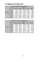 Preview for 28 page of Abus Eyton TV8925 User Manual