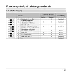 Preview for 10 page of Abus FUBE50000 Installation And Operating Instructions Manual