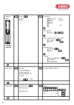 Preview for 84 page of Abus HomeTec Pro CFT3000 Manual