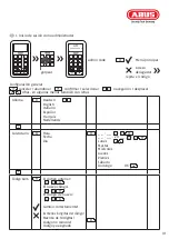 Preview for 91 page of Abus HomeTec Pro CFT3000 Manual