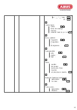 Preview for 93 page of Abus HomeTec Pro CFT3000 Manual