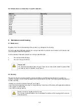 Предварительный просмотр 141 страницы Abus IPCA54581B User Manual