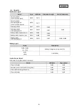 Preview for 16 page of Abus Nexello PLMK10100 Operating Manual