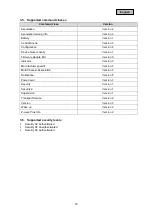 Preview for 18 page of Abus Nexello PLMK10100 Operating Manual