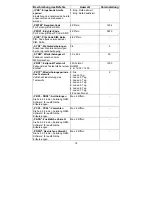 Preview for 18 page of Abus Profiline AZ6450 Installation And Operating Instructions Manual