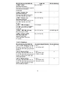 Preview for 19 page of Abus Profiline AZ6450 Installation And Operating Instructions Manual