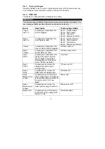 Preview for 33 page of Abus Profiline AZ6450 Installation And Operating Instructions Manual