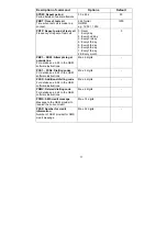 Preview for 41 page of Abus Profiline AZ6450 Installation And Operating Instructions Manual