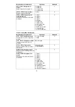 Preview for 43 page of Abus Profiline AZ6450 Installation And Operating Instructions Manual