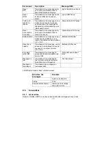 Preview for 57 page of Abus Profiline AZ6450 Installation And Operating Instructions Manual