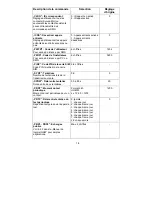 Preview for 65 page of Abus Profiline AZ6450 Installation And Operating Instructions Manual