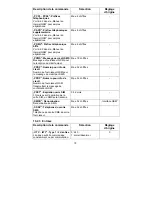 Preview for 66 page of Abus Profiline AZ6450 Installation And Operating Instructions Manual