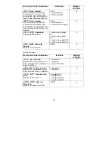 Preview for 67 page of Abus Profiline AZ6450 Installation And Operating Instructions Manual