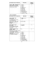 Preview for 68 page of Abus Profiline AZ6450 Installation And Operating Instructions Manual