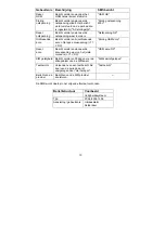 Preview for 82 page of Abus Profiline AZ6450 Installation And Operating Instructions Manual