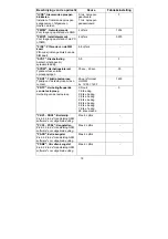 Preview for 90 page of Abus Profiline AZ6450 Installation And Operating Instructions Manual