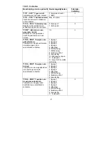 Preview for 93 page of Abus Profiline AZ6450 Installation And Operating Instructions Manual