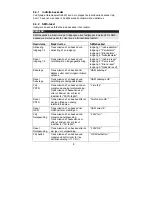 Preview for 105 page of Abus Profiline AZ6450 Installation And Operating Instructions Manual