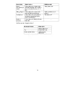 Preview for 106 page of Abus Profiline AZ6450 Installation And Operating Instructions Manual