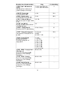 Preview for 114 page of Abus Profiline AZ6450 Installation And Operating Instructions Manual