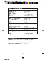 Preview for 16 page of Abus RM 04 Li VdS Radio Operating And Installation Instructions