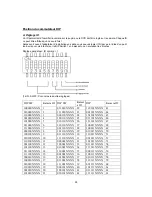 Предварительный просмотр 95 страницы Abus TV7602 Installation Manual