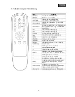 Предварительный просмотр 13 страницы Abus TVAC10000 User Manual