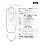 Предварительный просмотр 84 страницы Abus TVAC10000 User Manual