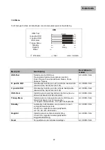 Preview for 72 page of Abus TVAC10012 User Manual