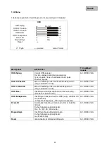 Preview for 91 page of Abus TVAC10012 User Manual