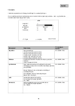 Preview for 95 page of Abus TVAC10012 User Manual