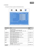 Preview for 95 page of Abus TVAC10041 User Manual