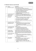 Предварительный просмотр 76 страницы Abus TVAC19000B User Manual