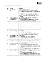 Предварительный просмотр 101 страницы Abus TVAC19000B User Manual