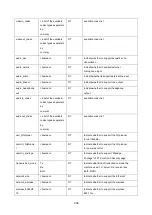 Preview for 308 page of Abus TVIP52501 User Manual